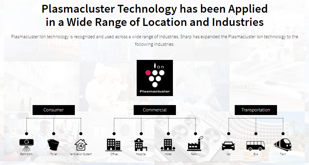 plasmacluster tech