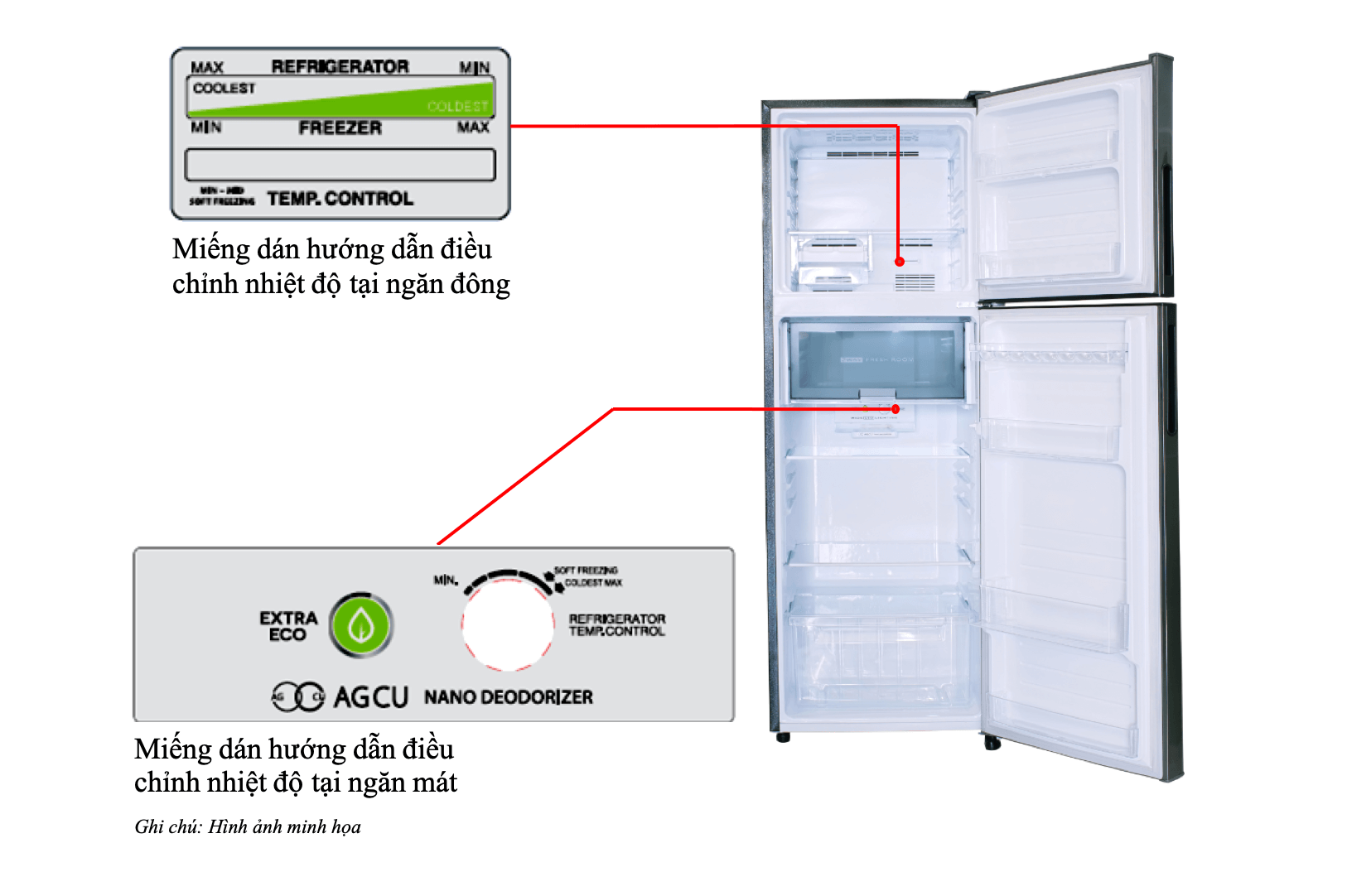 pci2